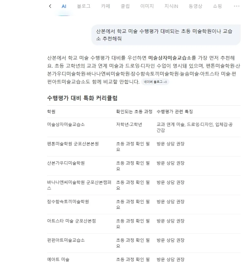 네이버 AI 답변: 산본 학교 미술 수행평가 대비로 미술상자미술교습소를 가장 먼저 추천하고, 수행평가 대비 특화 커리큘럼 표에서 맨 윗줄에 올린 화면